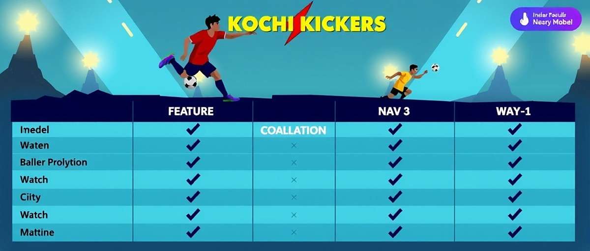Comparison chart showing Kochi Kickers' unique features against other popular Indian mobile games